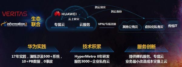 北京华为云端科技有限公司（华为云端云协同ai开发平台）-图3