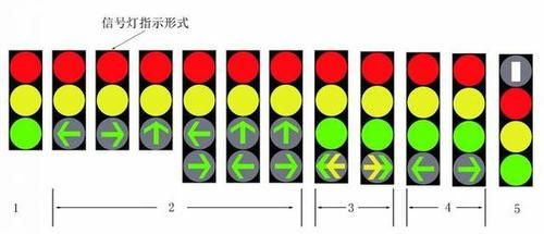 交通信号指示通行（交通信号灯的通行规则）-图3