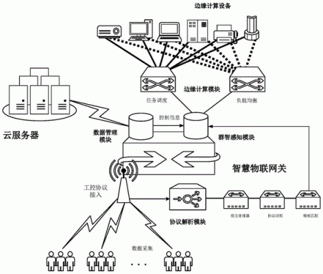 物联网的设计要求（物联网的设计要求有哪些）