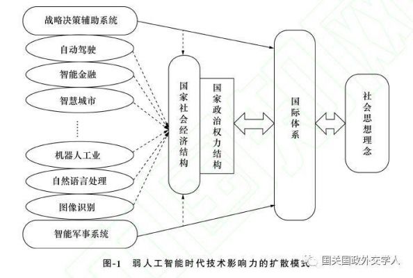 人工智能目前算法（人工智能算法是建立在什么基础）-图2