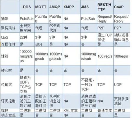 物联网协议标准ocf（物联网协议标准与无线通信）-图2