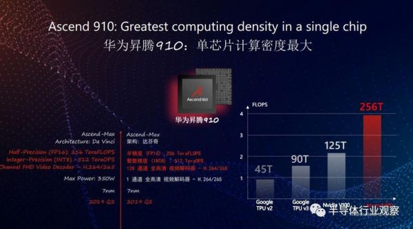 华为云端芯片（华为云计算芯片）