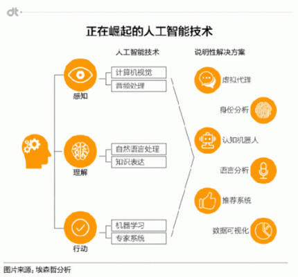 人工智能技术自身（人工智能技术体现在哪些方面）-图3