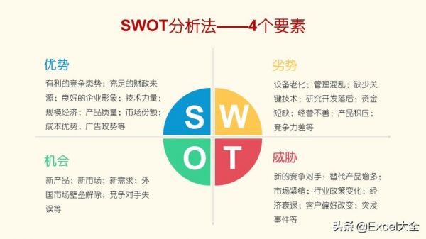 swot分析通信（swot分析运用）