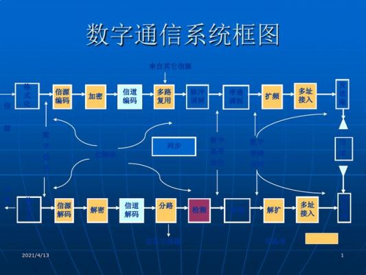 通信框号（通信框架有哪些）-图1