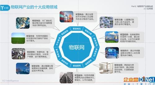 简述物联网的应用（物联网技术的应用）-图1