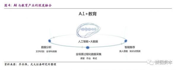 互联网教育人工智能（人工智能助推互联网+教学变革）-图3