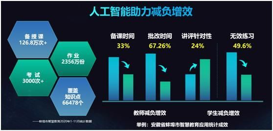 互联网教育人工智能（人工智能助推互联网+教学变革）-图2