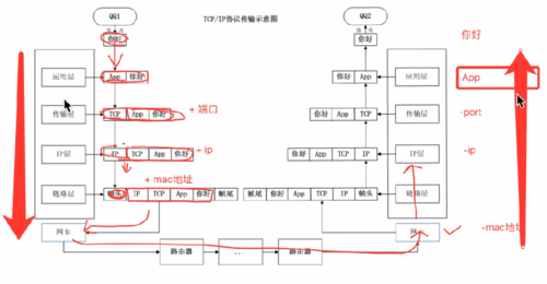 tcp通信c程序（tcp通信函数）-图2