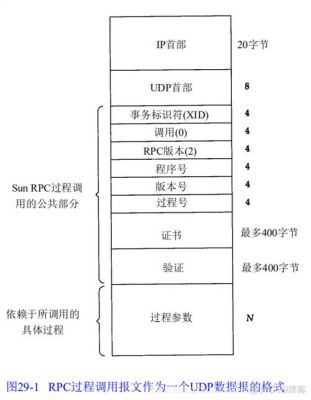 tcp通信c程序（tcp通信函数）-图3