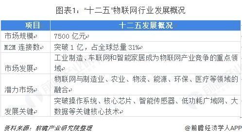 物联网十三五规划2020（物联网十三五发展规划2020）-图3