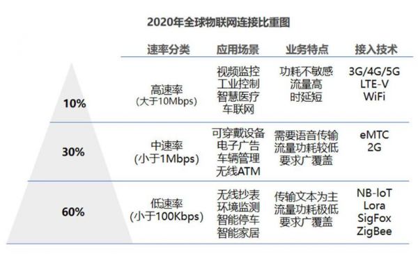 中国物联网788项目（最新中国物联网680开网）