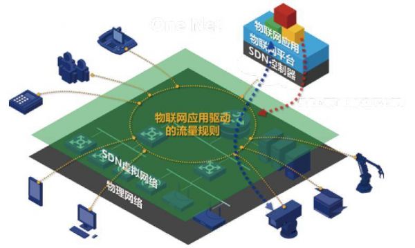 通信物联网最后一公里（物联网数据通信）