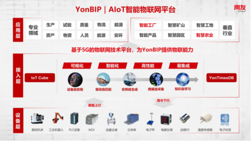 物联网智慧模块（智慧物联iot）