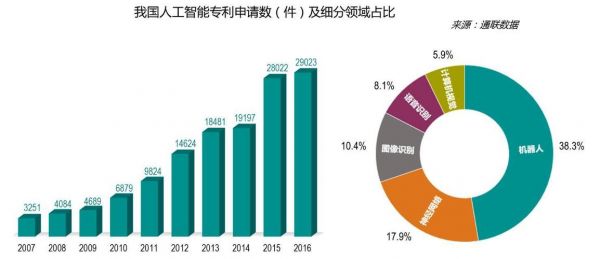 ai人工智能在中国（人工智能在中国的现状）-图2