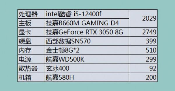 最新台式机电脑配置（最新台式机电脑配置表）-图1