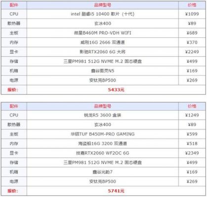 最新台式机电脑配置（最新台式机电脑配置表）-图2