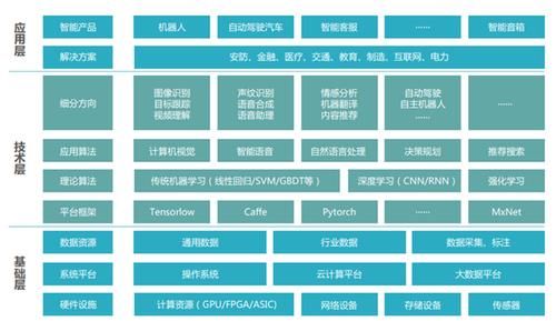 人工智能芯片开发开源框架（人工智能芯片开发开源框架是什么）-图1