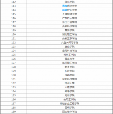 物联网排名（物联网排名全国大学）-图3