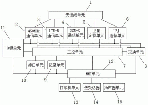 通信设备是什么（通信设备的定义）-图1