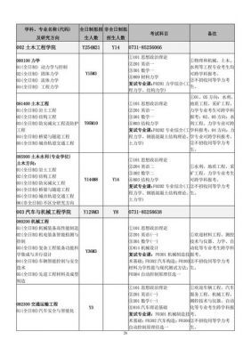 上海大学通信专业考研科目（上海大学通信工程研究生好考吗）-图2