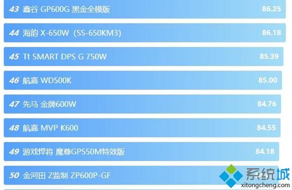 2014电脑电源排行（2020电脑电源排行）-图2