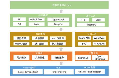 文本审核人工智能（智能文本编审系统）-图3