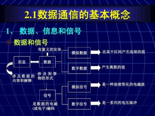 数据或数字通信（数据通信指什么）