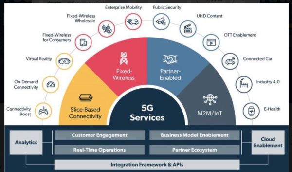 5g和物联网的关系（5g与物联网的发展方向）-图1