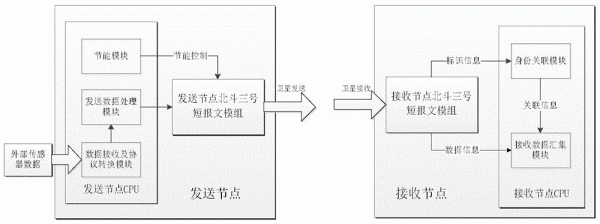 物联网报文分发（物联网信息传输）-图2