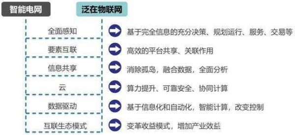 泛在物联网建设的想法（泛在物联网建设的想法和建议）