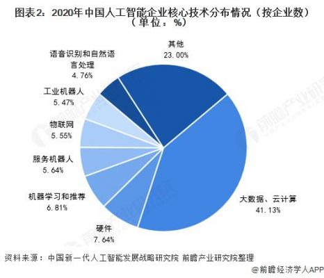 人工智能物联网学习（人工智能物联网行业现状）-图2