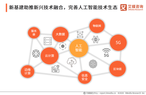 人工智能物联网学习（人工智能物联网行业现状）-图3