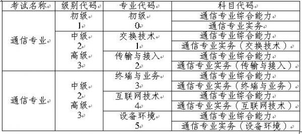 通信专业考试（通信考什么）-图3