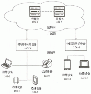 物联网解决实际问题的例子（物联网处理问题的三个过程）-图1