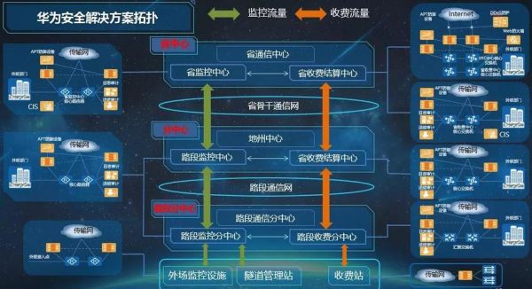 融合通信收费（什么叫融合通信业务）