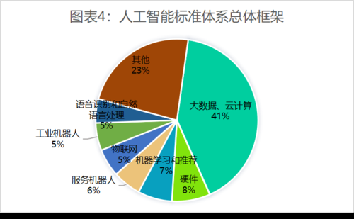 人工智能和大数据就业（人工智能和大数据就业岗位哪个好）-图2