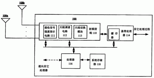 无线通信集成电路（无线通信分集技术）