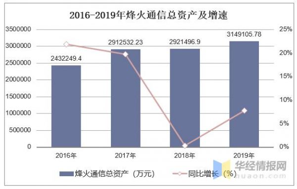 烽火通信发展前景（烽火通信现状）