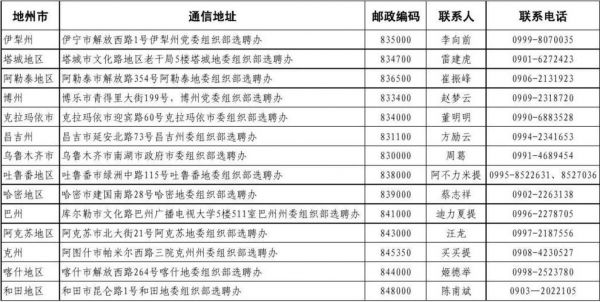 单位通信地址（单位通信地址填哪里）-图1