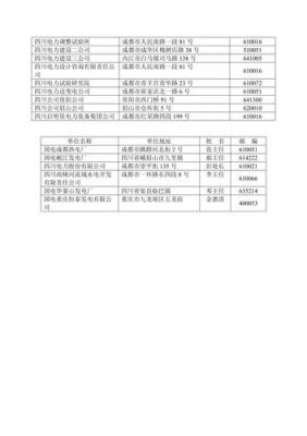 单位通信地址（单位通信地址填哪里）-图3