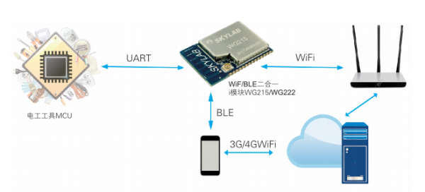 物联网WiFi芯片最新消息（物联网wifi芯片最新消息查询）