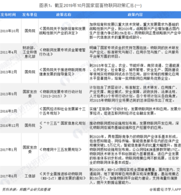 物联网热土政策驱动（物联网热土政策驱动因素包括）-图3