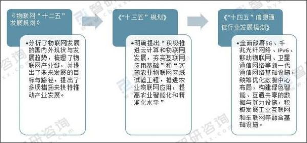 物联网热土政策驱动（物联网热土政策驱动因素包括）-图1