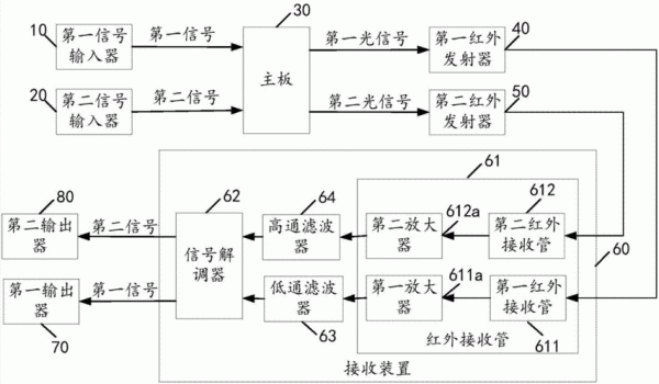 红外通信装置（红外通信装置原理）