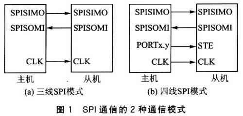 spi从模式通信（spi从机模式怎么配合）-图2