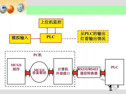 mcgs与单片机通信（mcgs如何与plc连接）-图2