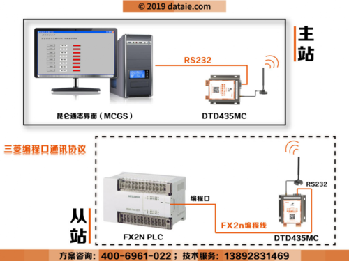 mcgs与单片机通信（mcgs如何与plc连接）-图3