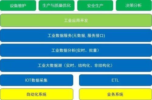 工业大数据和物联网（工业大数据和物联网的关系）