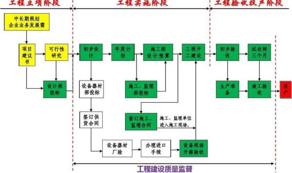 通信工程与维护（通信工程维护交接方案）-图1